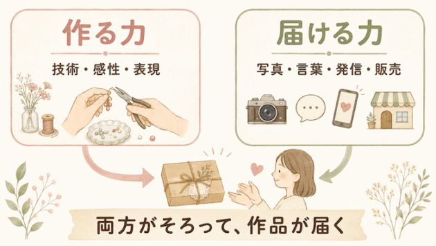 「作る力」と「届ける力」の両方が必要