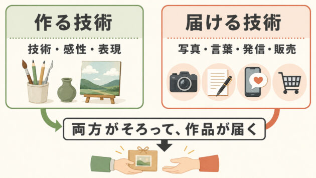 ハンドメイド作品を丁寧に制作している作家さん